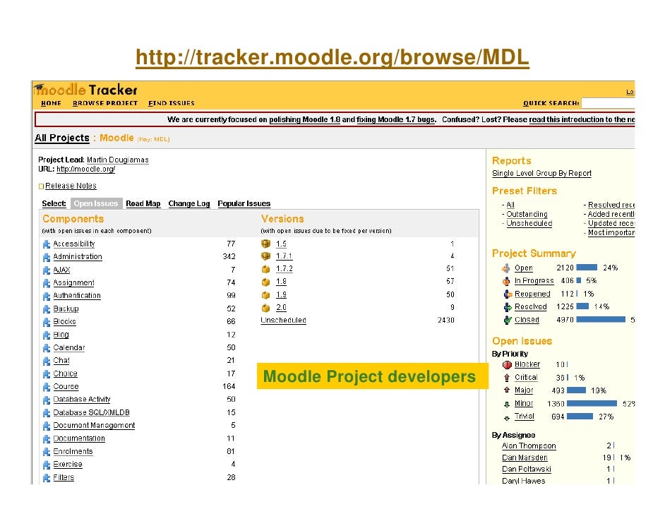 Professional Development On Moodle Resources