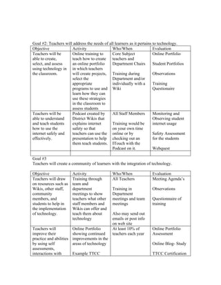 Professional Development Plan Doc