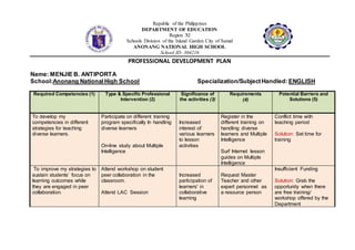 Republic of the Philippines
DEPARTMENT OF EDUCATION
Region XI
Schools Division of the Island Garden City of Samal
ANONANG NATIONAL HIGH SCHOOL
School ID: 304216
PROFESSIONAL DEVELOPMENT PLAN
Name: MENJIE B. ANTIPORTA
School:Anonang NationalHigh School Specialization/SubjectHandled: ENGLISH
Required Competencies (1) Type & Specific Professional
Intervention (2)
Significance of
the activities (3)
Requirements
(4)
Potential Barriers and
Solutions (5)
To develop my
competencies in different
strategies for teaching
diverse learners.
Participate on different training
program specifically In handling
diverse learners
On-line study about Multiple
Intelligence
Increased
interest of
various learners
to lesson
activities
Register in the
different training on
handling diverse
learners and Multiple
Intelligence
Surf Internet lesson
guides on Multiple
Intelligence
Conflict time with
teaching period
Solution: Set time for
training
To improve my strategies to
sustain students’ focus on
learning outcomes while
they are engaged in peer
collaboration.
Attend workshop on student
peer collaboration in the
classroom.
Attend LAC Session
Increased
participation of
learners' in
collaborative
learning
Request Master
Teacher and other
expert personnel as
a resource person
Insufficient Funding
Solution: Grab the
opportunity when there
are free training/
workshop offered by the
Department
Republic of the
Philippines
DEPARTMENT
OF
EDUCATION
Region XI
Schools Division
of the Island
Garden City of
Samal
ANONANG
NATIONAL
HIGH SCHOOL
School ID:
304216
 