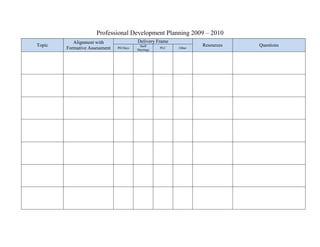 Professional Development Planning 2009 – 2010 TopicAlignment withFormative AssessmentDelivery FrameResourcesQuestionsPD DaysStaff MeetingsPLCOther 