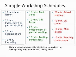    10 min. Mini            10 min. Read             20 min. Paired
    lesson                   aloud                     reading

   20 min.                 10 min. Mini             10 min. Lit.
    Independent or           lesson
                                                       circles
    partner reading
                            20 min.
                             Independent or           10 min. Mini
   10 min.                  partner reading           lesson
    Reading share
                            10 min. Reading          10 min. Reading
   10 min.                  conferences               conferences
    Journaling

       There are numerous possible schedules that teachers can
       create picking from the Balanced Literacy Menu.
 