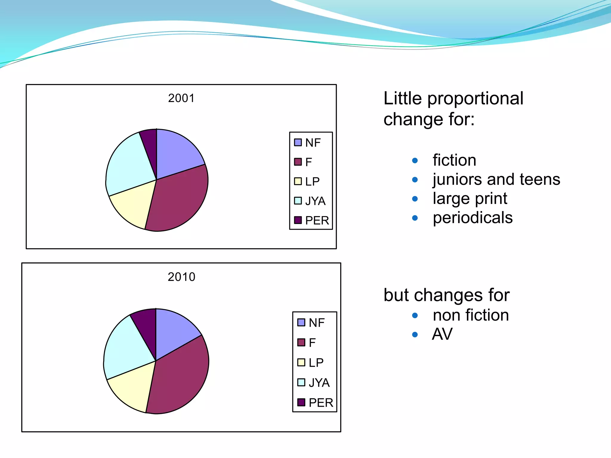 DownshiftingTechnologyInternet