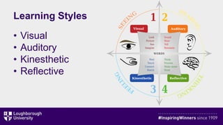Learning Styles
• Visual
• Auditory
• Kinesthetic
• Reflective
 