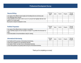 Professional Development Survey Questionairre | DOCX