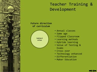 Professional Development for Teachers | PPTX