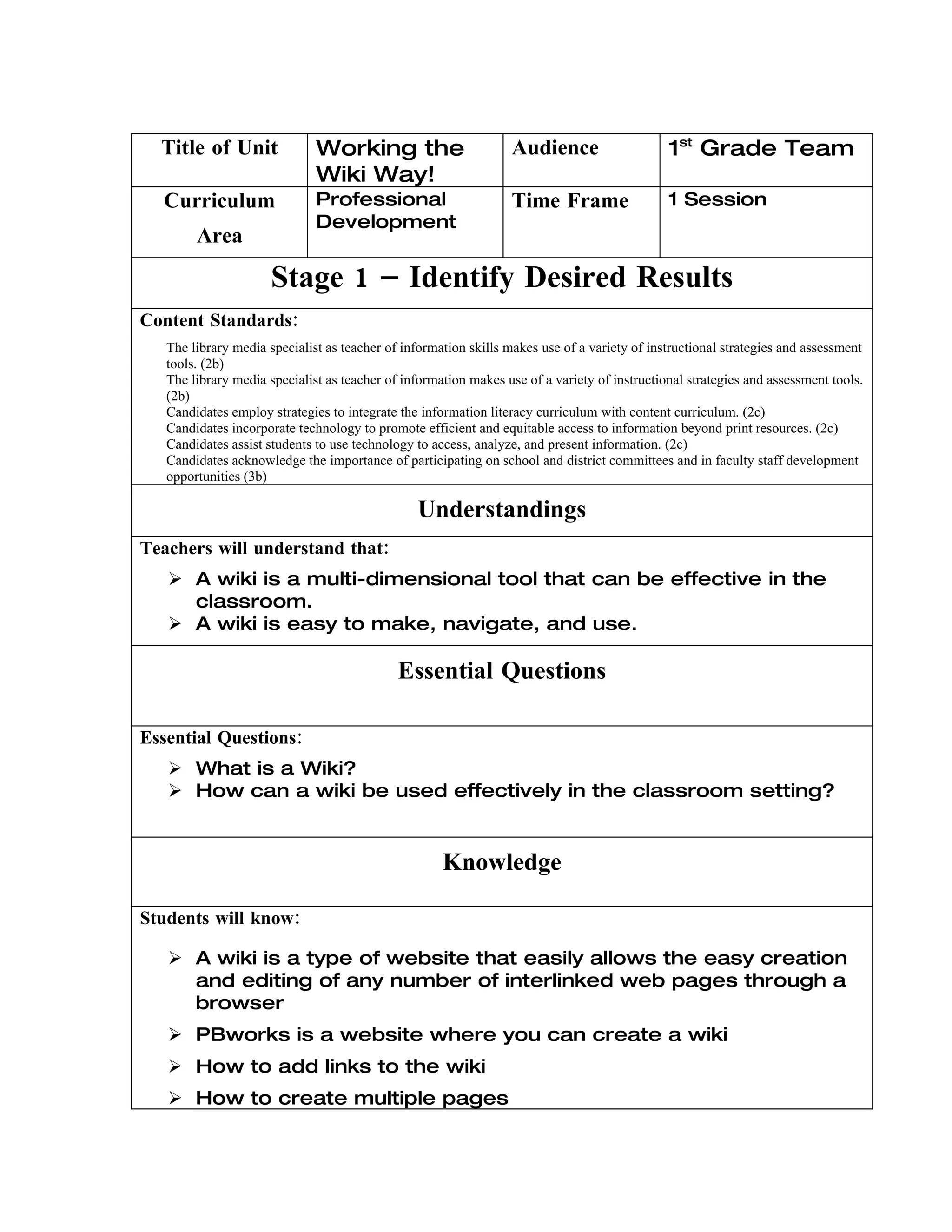Title of Unit               Working the                        Audience                     1st Grade Team
                              Wiki Way!
  Curriculum                  Professional                       Time Frame                   1 Session
                              Development
        Area

                      Stage 1 – Identify Desired Results
Content Standards:
   The library media specialist as teacher of information skills makes use of a variety of instructional strategies and assessment
   tools. (2b)
   The library media specialist as teacher of information makes use of a variety of instructional strategies and assessment tools.
   (2b)
   Candidates employ strategies to integrate the information literacy curriculum with content curriculum. (2c)
   Candidates incorporate technology to promote efficient and equitable access to information beyond print resources. (2c)
   Candidates assist students to use technology to access, analyze, and present information. (2c)
   Candidates acknowledge the importance of participating on school and district committees and in faculty staff development
   opportunities (3b)

                                                Understandings
Teachers will understand that:
    A wiki is a multi-dimensional tool that can be effective in the
     classroom.
    A wiki is easy to make, navigate, and use.

                                             Essential Questions

Essential Questions:
    What is a Wiki?
    How can a wiki be used effectively in the classroom setting?


                                                     Knowledge

Students will know:

    A wiki is a type of website that easily allows the easy creation
     and editing of any number of interlinked web pages through a
     browser
    PBworks is a website where you can create a wiki
    How to add links to the wiki
    How to create multiple pages
 