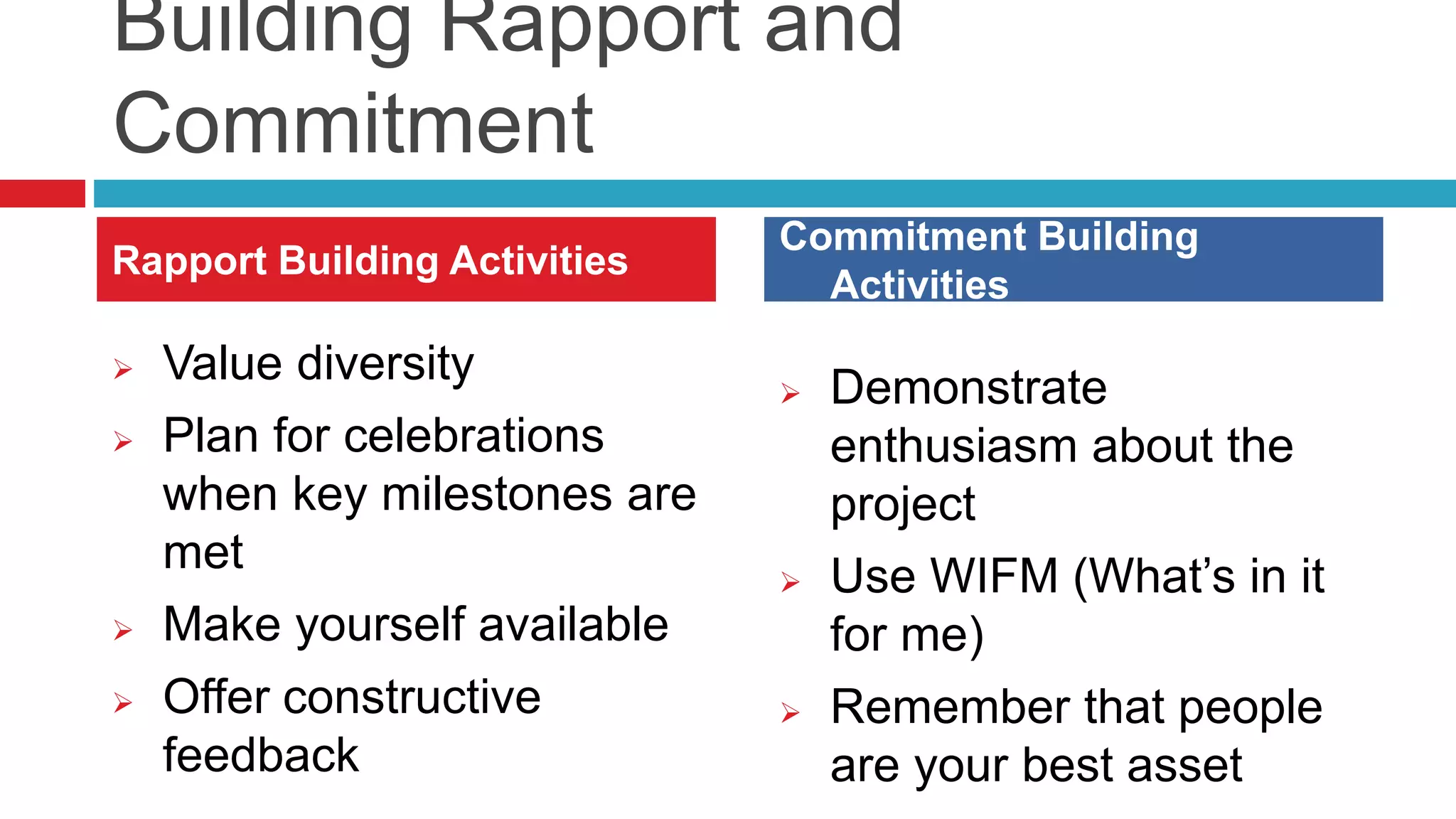 Building Rapport and
Commitment
 Value diversity
 Plan for celebrations
when key milestones are
met
 Make yourself available
 Offer constructive
feedback
Rapport Building Activities
Commitment Building
Activities
 Demonstrate
enthusiasm about the
project
 Use WIFM (What’s in it
for me)
 Remember that people
are your best asset
 