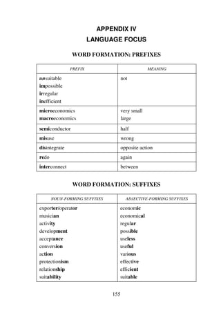155
APPENDIX IV
LANGUAGE FOCUS
WORD FORMATION: PREFIXES
PREFIX MEANING
unsuitable
impossible
irregular
inefficient
not
microeconomics
macroeconomics
very small
large
semiconductor half
misuse wrong
disintegrate opposite action
redo again
interconnect between
WORD FORMATION: SUFFIXES
NOUN-FORMING SUFFIXES ADJECTIVE-FORMING SUFFIXES
exporter/operator
musician
activity
development
acceptance
conversion
action
protectionism
relationship
suitability
economic
economical
regular
possible
useless
useful
various
effective
efficient
suitable
 