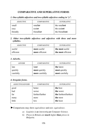 156
COMPARATIVE AND SUPERLATIVE FORMS
1. One-syllable adjectives and two-syllable adjectives ending in “y”.
ADJECTIVE COMPARATIVE SUPERLATIVE
small
easy
friendly
smaller
easier
friendlier
the smallest
the easiest
the friendliest
2. Other two-syllable adjectives and adjectives with three and more
syllables.
ADJECTIVE COMPARATIVE SUPERLATIVE
useful
efficient
more useful
more efficient
the most useful
the most efficient
3. Adverbs.
ADVERB COMPARATIVE SUPERLATIVE
late
quickly
carefully
later
more quickly
more carefully
the latest
most quickly
most carefully
4. Irregular forms.
ADJECTIVE/ADVERB COMPARATIVE SUPERLATIVE
good
bad
far
many
little
better
worse
further/farther
more
less
the best
the worst
the furthest/farthest
the most
the least
1Comparisons may show equivalence and non- equivalence.
a) Logistics is as interesting as Computer Science.
b) Prices in Britain are much higher than prices in
Bulgaria.
 