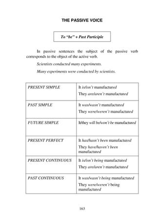 163
THE PASSIVE VOICE
To “be” + Past Participle
In passive sentences the subject of the passive verb
corresponds to the object of the active verb.
Scientists conducted many experiments.
Many experiments were conducted by scientists.
PRESENT SIMPLE It is/isn’t manufactured
They are/aren’t manufactured
PAST SIMPLE It was/wasn’t manufactured
They were/weren’t manufactured
FUTURE SIMPLE It/they will be/won’t be manufactured
PRESENT PERFECT It has/hasn’t been manufactured
They have/haven’t been
manufactured
PRESENT CONTINUOUS It is/isn’t being manufactured
They are/aren’t manufactured
PAST CONTINUOUS It was/wasn’t being manufactured
They were/weren’t being
manufactured
 