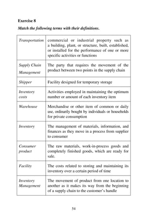 54
Exercise 8
Match the following terms with their definitions.
Transportation commercial or industrial property such as
a building, plant, or structure, built, established,
or installed for the performance of one or more
specific activities or functions
Supply Chain
Management
The party that requires the movement of the
product between two points in the supply chain
Shipper Facility designed for temporary storage
Inventory
costs
Activities employed in maintaining the optimum
number or amount of each inventory item
Warehouse Merchandise or other item of common or daily
use, ordinarily bought by individuals or households
for private consumption
Inventory The management of materials, information, and
finances as they move in a process from supplier
to consumer
Consumer
product
The raw materials, work-in-process goods and
completely finished goods, which are ready for
sale.
Facility The costs related to storing and maintaining its
inventory over a certain period of time
Inventory
Management
The movement of product from one location to
another as it makes its way from the beginning
of a supply chain to the customer’s handle
 