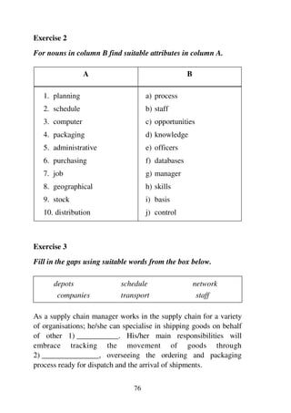 76
Exercise 2
For nouns in column B find suitable attributes in column A.
A B
1. planning
2. schedule
3. computer
4. packaging
5. administrative
6. purchasing
7. job
8. geographical
9. stock
10. distribution
a) process
b) staff
c) opportunities
d) knowledge
e) officers
f) databases
g) manager
h) skills
i) basis
j) control
Exercise 3
Fill in the gaps using suitable words from the box below.
depots schedule network
companies transport staff
As a supply chain manager works in the supply chain for a variety
of organisations; he/she can specialise in shipping goods on behalf
of other 1) ___________. His/her main responsibilities will
embrace tracking the movement of goods through
2) _______________, overseeing the ordering and packaging
process ready for dispatch and the arrival of shipments.
 