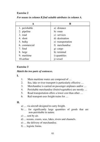 93
Exercise 2
For nouns in column B find suitable attributes in column A.
A B
1. perishable
2. pipeline
3. road
4. short
5. bulky
6. commercial
7. final
8. large
9. maritime
10.airline
a) distance
b) route
c) services
d) destination
e) transportation
f) merchandise
g) cargo
h) terminal
i) quantities
j) vessel
Exercise 3
Match the two parts of sentences.
I.
1. Main maritime routes are composed of …
2. Sea, lake or river transport is particularly effective …
3. Merchandise is carried on passenger airplanes and/or …
4. Perishable merchandise (fruits/vegetables) are mostly …
5. Road transportation offers a lower cost than other …
6. Rail transport uses freight trains for …
II.
a) … via aircraft designed to carry freight.
b) … for significantly large quantities of goods that are
non-perishable in nature.
c) … sent by air.
d) ... oceans, coasts, seas, lakes, rivers and channels.
e) … the delivery of merchandise.
f) … logistic forms.
 