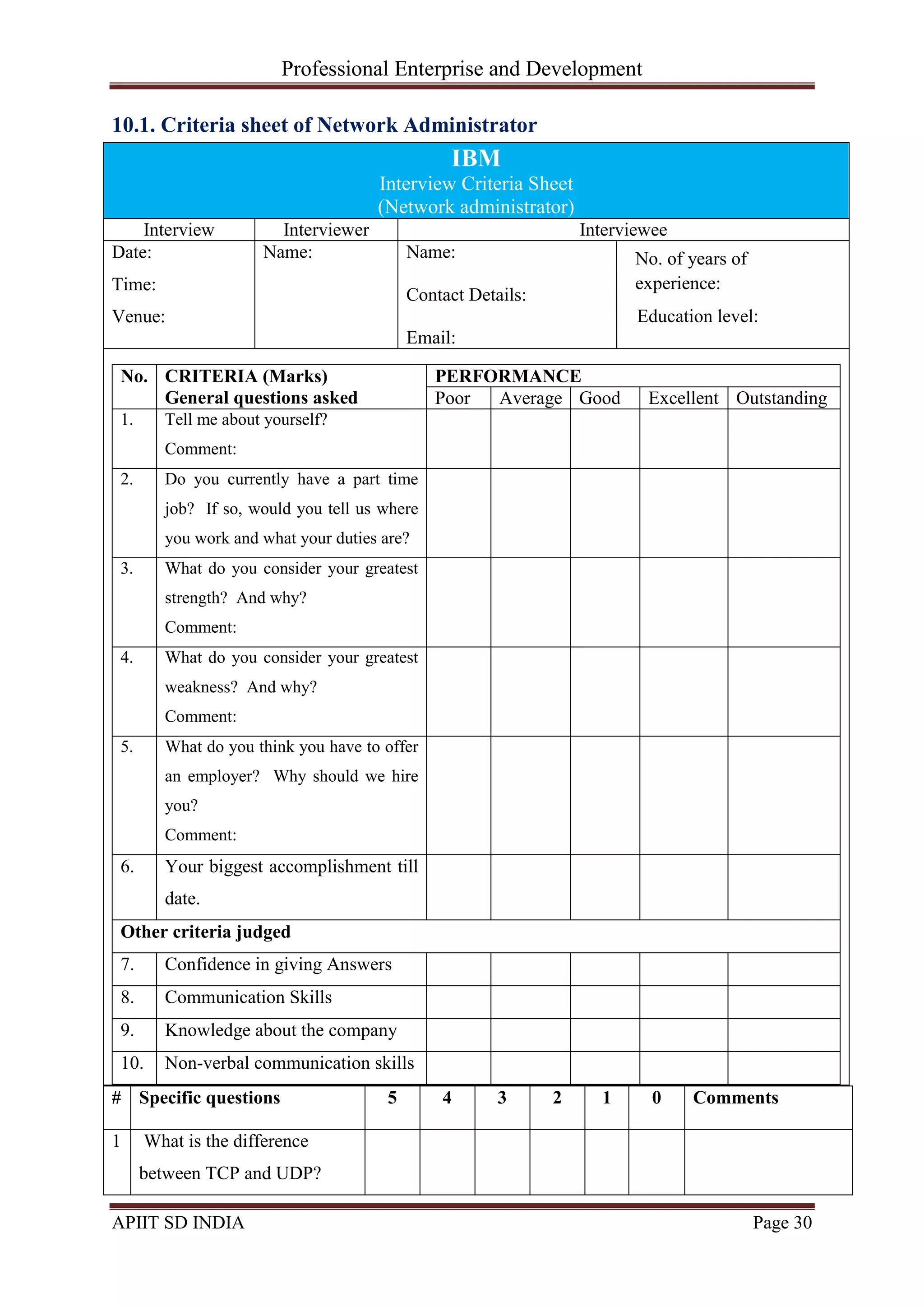 Professional Enterprise and Development
APIIT SD INDIA Page 30
10.1. Criteria sheet of Network Administrator
# Specific questions 5 4 3 2 1 0 Comments
1 What is the difference
between TCP and UDP?
IBM
Interview Criteria Sheet
(Network administrator)
Interview Interviewer Interviewee
Date:
Time:
Venue:
Name: Name:
Contact Details:
Education level:
Email:
No. CRITERIA (Marks)
General questions asked
PERFORMANCE
Poor Average Good Excellent Outstanding
1. Tell me about yourself?
Comment:
2. Do you currently have a part time
job? If so, would you tell us where
you work and what your duties are?
3. What do you consider your greatest
strength? And why?
Comment:
4. What do you consider your greatest
weakness? And why?
Comment:
5. What do you think you have to offer
an employer? Why should we hire
you?
Comment:
6. Your biggest accomplishment till
date.
Other criteria judged
7. Confidence in giving Answers
8. Communication Skills
9. Knowledge about the company
10. Non-verbal communication skills
No. of years of
experience:
 