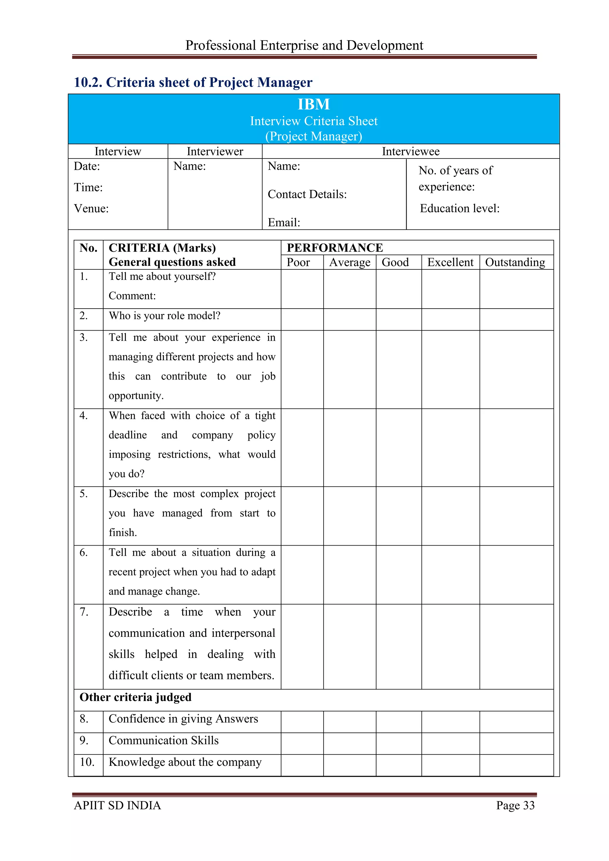 Professional Enterprise and Development
APIIT SD INDIA Page 33
10.2. Criteria sheet of Project Manager
IBM
Interview Criteria Sheet
(Project Manager)
Interview Interviewer Interviewee
Date:
Time:
Venue:
Name: Name:
Contact Details:
Education level:
Email:
No. CRITERIA (Marks)
General questions asked
PERFORMANCE
Poor Average Good Excellent Outstanding
1. Tell me about yourself?
Comment:
2. Who is your role model?
3. Tell me about your experience in
managing different projects and how
this can contribute to our job
opportunity.
4. When faced with choice of a tight
deadline and company policy
imposing restrictions, what would
you do?
5. Describe the most complex project
you have managed from start to
finish.
6. Tell me about a situation during a
recent project when you had to adapt
and manage change.
7. Describe a time when your
communication and interpersonal
skills helped in dealing with
difficult clients or team members.
Other criteria judged
8. Confidence in giving Answers
9. Communication Skills
10. Knowledge about the company
No. of years of
experience:
 