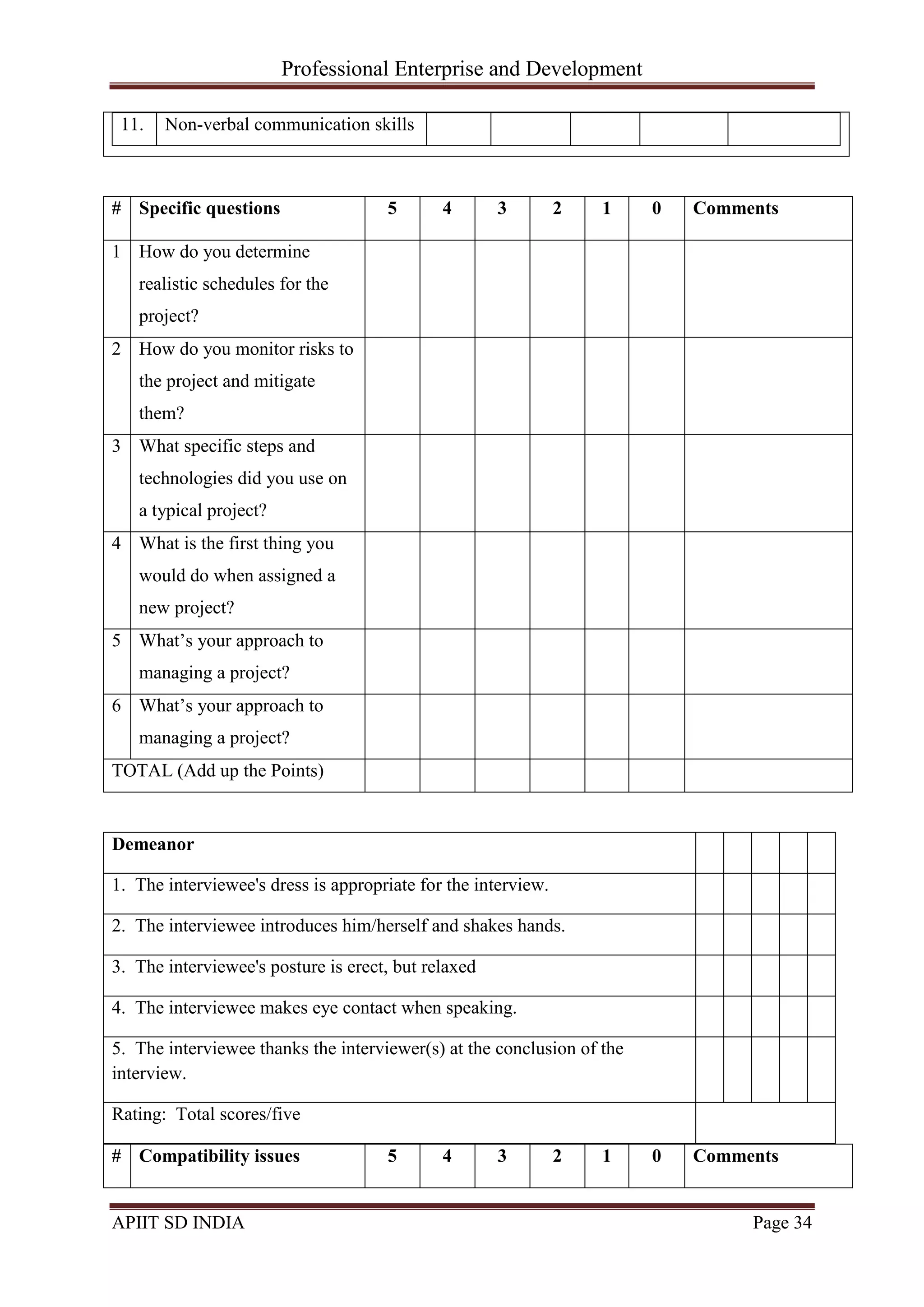 Professional Enterprise and Development
APIIT SD INDIA Page 34
# Specific questions 5 4 3 2 1 0 Comments
1 How do you determine
realistic schedules for the
project?
2 How do you monitor risks to
the project and mitigate
them?
3 What specific steps and
technologies did you use on
a typical project?
4 What is the first thing you
would do when assigned a
new project?
5 What‘s your approach to
managing a project?
6 What‘s your approach to
managing a project?
TOTAL (Add up the Points)
Demeanor
1. The interviewee's dress is appropriate for the interview.
2. The interviewee introduces him/herself and shakes hands.
3. The interviewee's posture is erect, but relaxed
4. The interviewee makes eye contact when speaking.
5. The interviewee thanks the interviewer(s) at the conclusion of the
interview.
Rating: Total scores/five
# Compatibility issues 5 4 3 2 1 0 Comments
11. Non-verbal communication skills
 