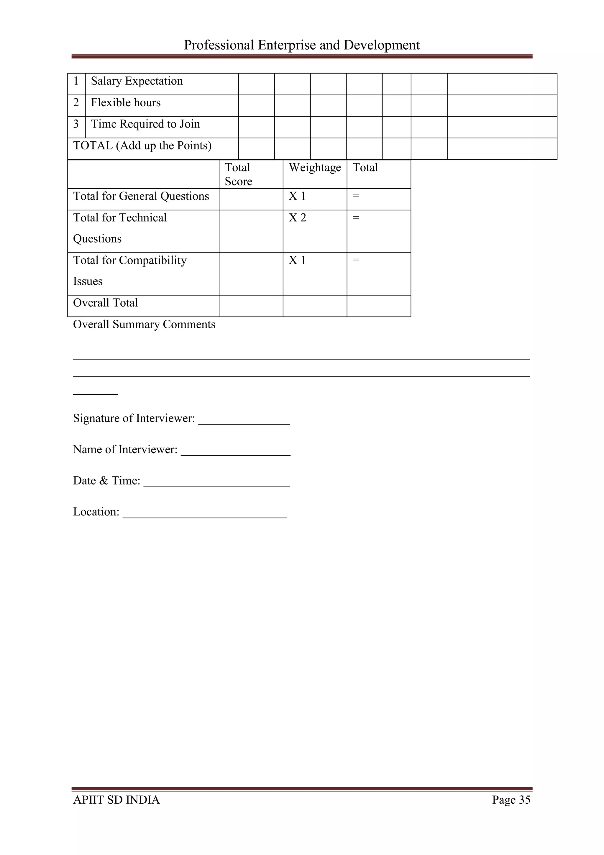 Professional Enterprise and Development
APIIT SD INDIA Page 35
1 Salary Expectation
2 Flexible hours
3 Time Required to Join
TOTAL (Add up the Points)
Total
Score
Weightage Total
Total for General Questions X 1 =
Total for Technical
Questions
X 2 =
Total for Compatibility
Issues
X 1 =
Overall Total
Overall Summary Comments
_________________________________________________________________________________
_________________________________________________________________________________
________
Signature of Interviewer: _______________
Name of Interviewer: __________________
Date & Time: ________________________
Location: ___________________________
 