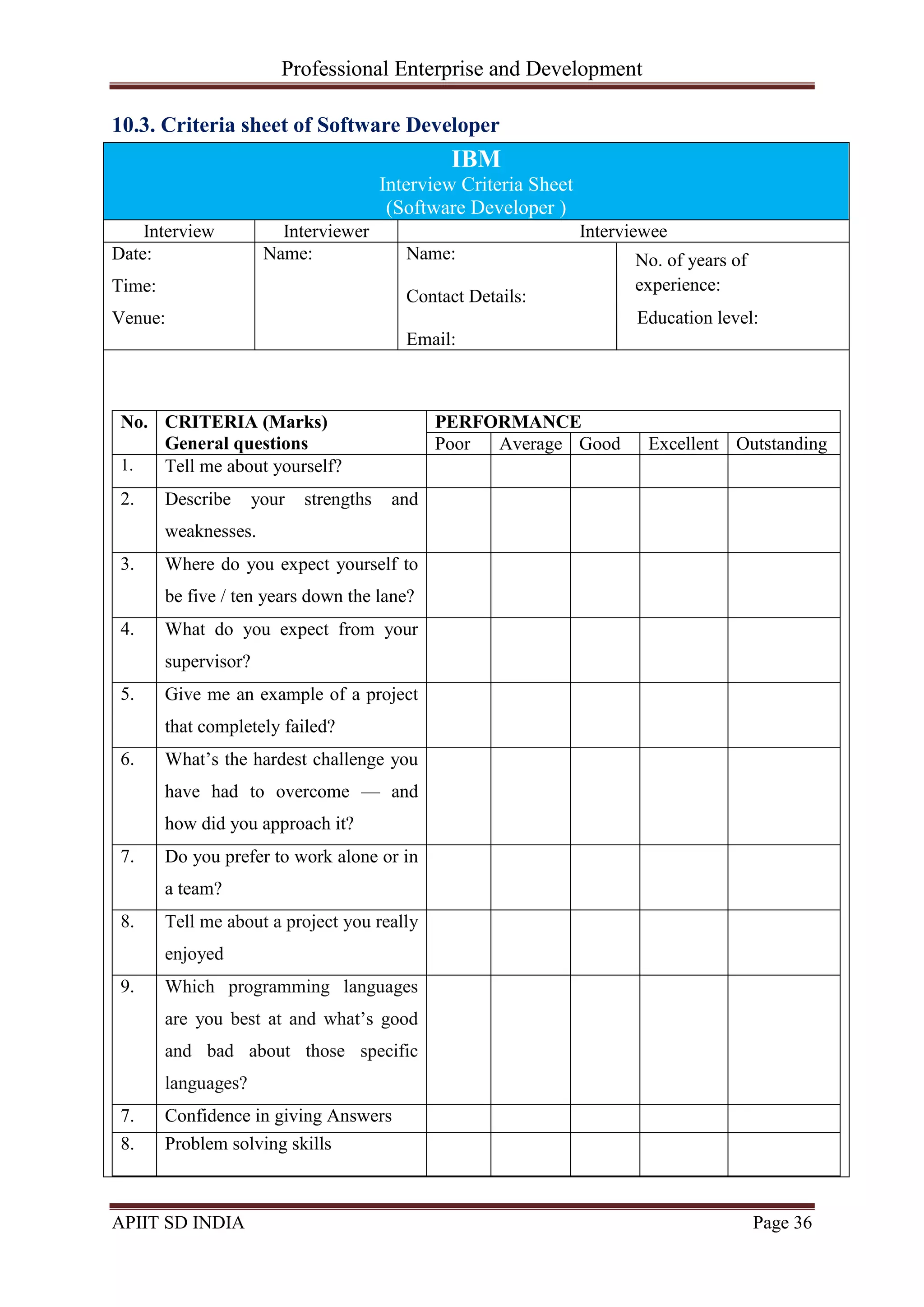 Professional Enterprise and Development
APIIT SD INDIA Page 36
10.3. Criteria sheet of Software Developer
IBM
Interview Criteria Sheet
(Software Developer )
Interview Interviewer Interviewee
Date:
Time:
Venue:
Name: Name:
Contact Details:
Education level:
Email:
No. CRITERIA (Marks)
General questions
PERFORMANCE
Poor Average Good Excellent Outstanding
1. Tell me about yourself?
2. Describe your strengths and
weaknesses.
3. Where do you expect yourself to
be five / ten years down the lane?
4. What do you expect from your
supervisor?
5. Give me an example of a project
that completely failed?
6. What‘s the hardest challenge you
have had to overcome — and
how did you approach it?
7. Do you prefer to work alone or in
a team?
8. Tell me about a project you really
enjoyed
9. Which programming languages
are you best at and what‘s good
and bad about those specific
languages?
7. Confidence in giving Answers
8. Problem solving skills
No. of years of
experience:
 