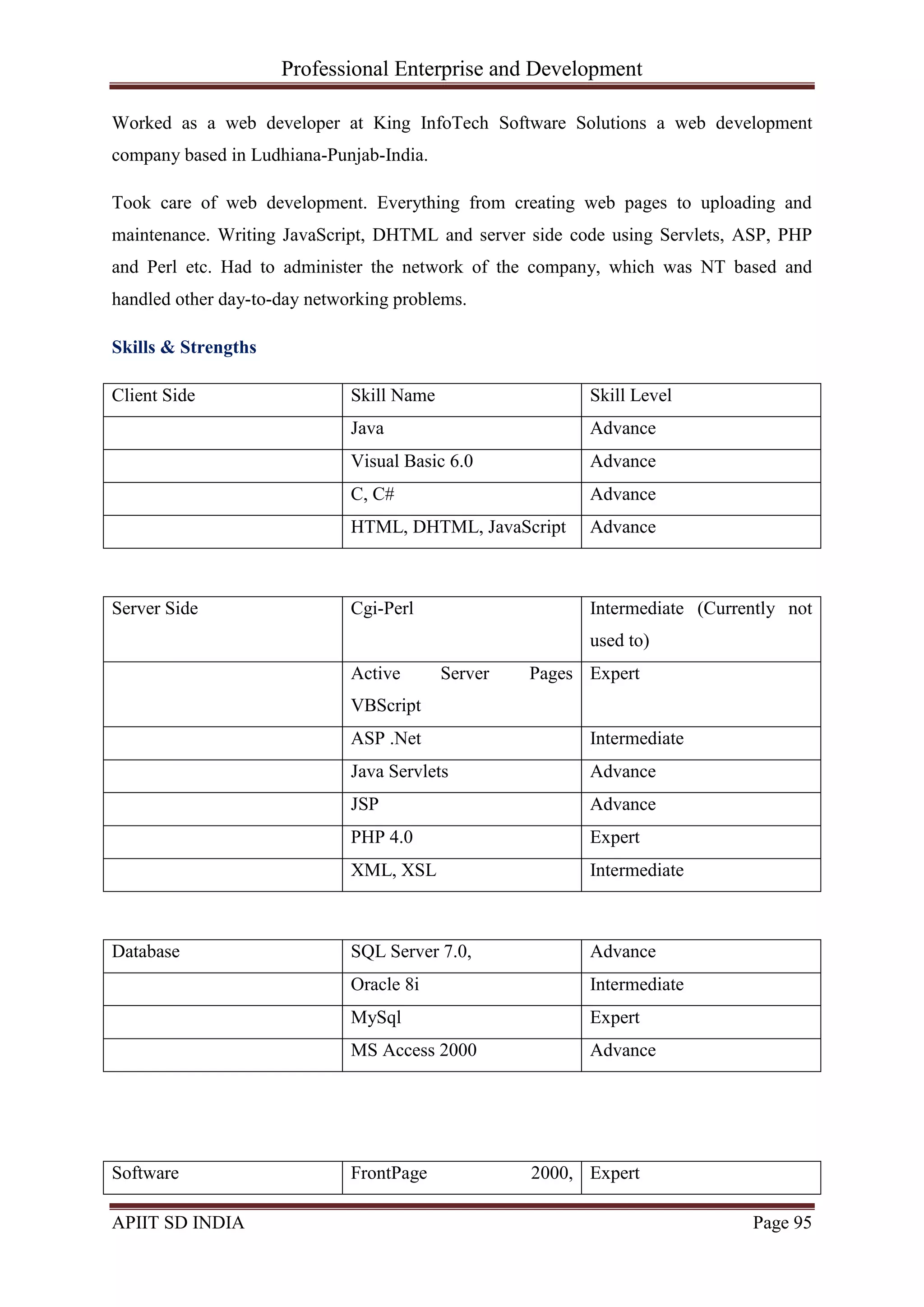 Professional Enterprise and Development
APIIT SD INDIA Page 95
Worked as a web developer at King InfoTech Software Solutions a web development
company based in Ludhiana-Punjab-India.
Took care of web development. Everything from creating web pages to uploading and
maintenance. Writing JavaScript, DHTML and server side code using Servlets, ASP, PHP
and Perl etc. Had to administer the network of the company, which was NT based and
handled other day-to-day networking problems.
Skills & Strengths
Client Side Skill Name Skill Level
Java Advance
Visual Basic 6.0 Advance
C, C# Advance
HTML, DHTML, JavaScript Advance
Server Side Cgi-Perl Intermediate (Currently not
used to)
Active Server Pages
VBScript
Expert
ASP .Net Intermediate
Java Servlets Advance
JSP Advance
PHP 4.0 Expert
XML, XSL Intermediate
Database SQL Server 7.0, Advance
Oracle 8i Intermediate
MySql Expert
MS Access 2000 Advance
Software FrontPage 2000, Expert
 