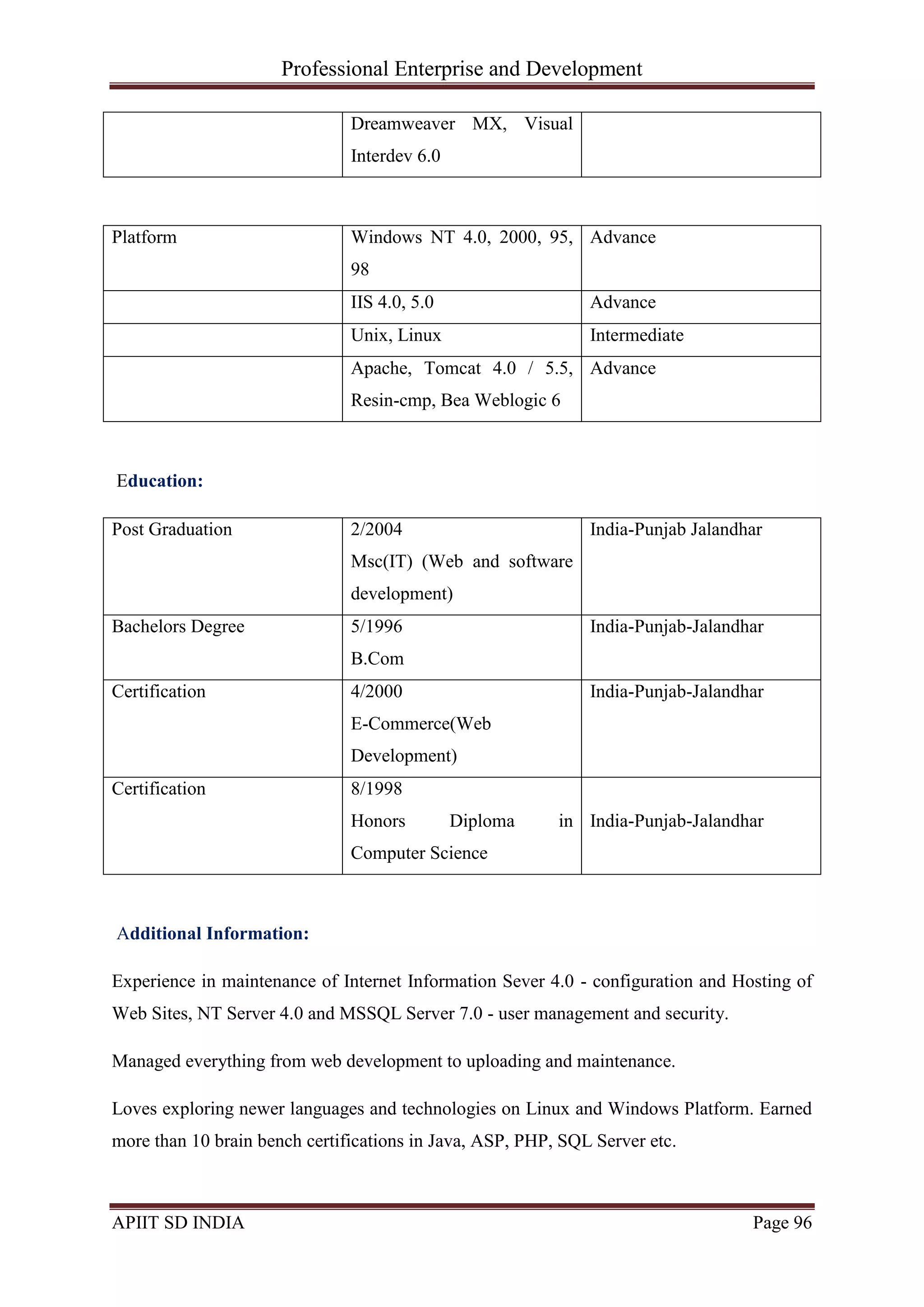 Professional Enterprise and Development
APIIT SD INDIA Page 96
Platform Windows NT 4.0, 2000, 95,
98
Advance
IIS 4.0, 5.0 Advance
Unix, Linux Intermediate
Apache, Tomcat 4.0 / 5.5,
Resin-cmp, Bea Weblogic 6
Advance
Education:
Post Graduation 2/2004
Msc(IT) (Web and software
development)
India-Punjab Jalandhar
Bachelors Degree 5/1996
B.Com
India-Punjab-Jalandhar
Certification 4/2000
E-Commerce(Web
Development)
India-Punjab-Jalandhar
Certification 8/1998
Honors Diploma in
Computer Science
India-Punjab-Jalandhar
Additional Information:
Experience in maintenance of Internet Information Sever 4.0 - configuration and Hosting of
Web Sites, NT Server 4.0 and MSSQL Server 7.0 - user management and security.
Managed everything from web development to uploading and maintenance.
Loves exploring newer languages and technologies on Linux and Windows Platform. Earned
more than 10 brain bench certifications in Java, ASP, PHP, SQL Server etc.
Dreamweaver MX, Visual
Interdev 6.0
 