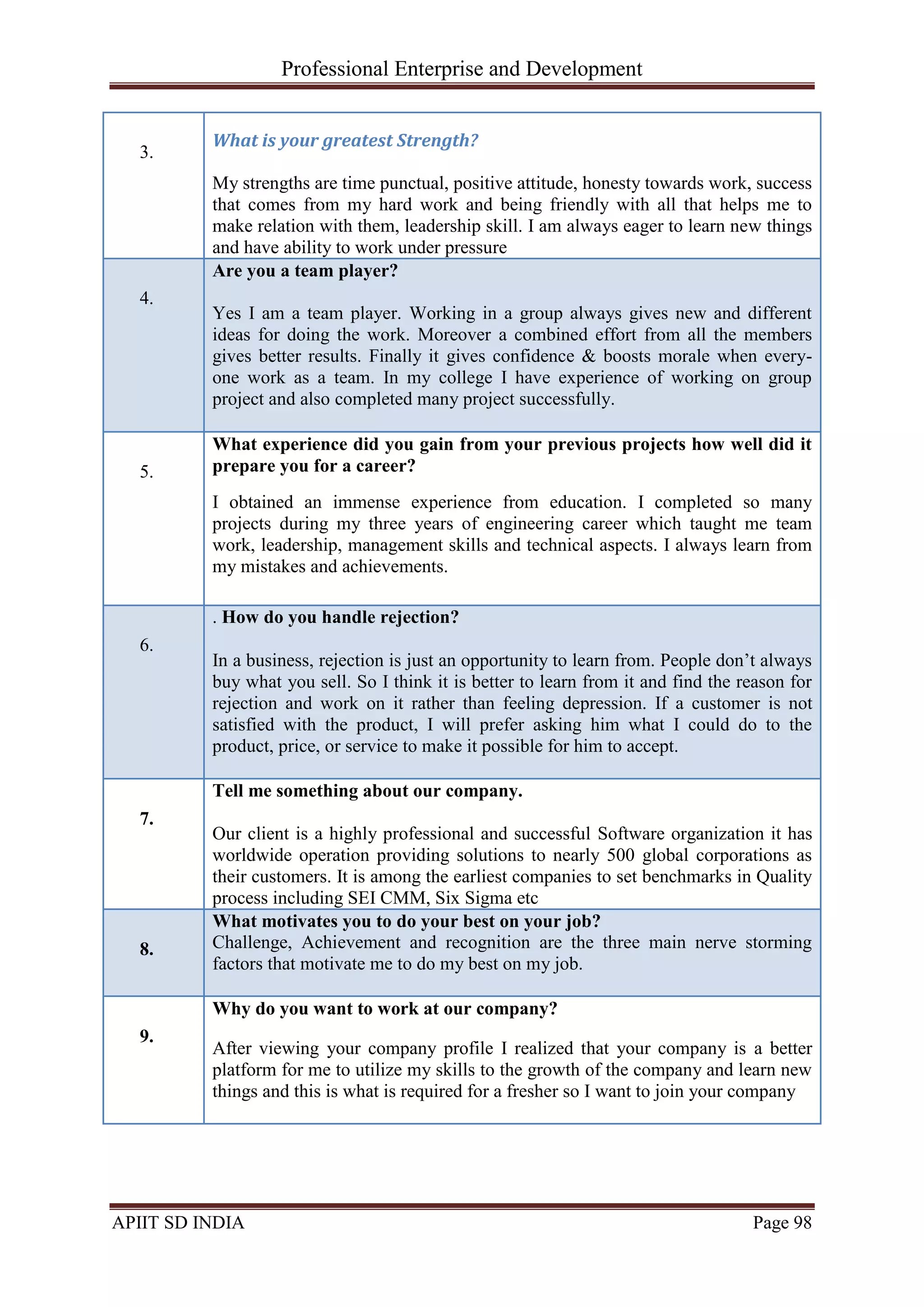Professional Enterprise and Development
APIIT SD INDIA Page 98
3.
What is your greatest Strength?
My strengths are time punctual, positive attitude, honesty towards work, success
that comes from my hard work and being friendly with all that helps me to
make relation with them, leadership skill. I am always eager to learn new things
and have ability to work under pressure
4.
Are you a team player?
Yes I am a team player. Working in a group always gives new and different
ideas for doing the work. Moreover a combined effort from all the members
gives better results. Finally it gives confidence & boosts morale when every-
one work as a team. In my college I have experience of working on group
project and also completed many project successfully.
5.
What experience did you gain from your previous projects how well did it
prepare you for a career?
I obtained an immense experience from education. I completed so many
projects during my three years of engineering career which taught me team
work, leadership, management skills and technical aspects. I always learn from
my mistakes and achievements.
6.
. How do you handle rejection?
In a business, rejection is just an opportunity to learn from. People don‘t always
buy what you sell. So I think it is better to learn from it and find the reason for
rejection and work on it rather than feeling depression. If a customer is not
satisfied with the product, I will prefer asking him what I could do to the
product, price, or service to make it possible for him to accept.
7.
Tell me something about our company.
Our client is a highly professional and successful Software organization it has
worldwide operation providing solutions to nearly 500 global corporations as
their customers. It is among the earliest companies to set benchmarks in Quality
process including SEI CMM, Six Sigma etc
8.
What motivates you to do your best on your job?
Challenge, Achievement and recognition are the three main nerve storming
factors that motivate me to do my best on my job.
9.
Why do you want to work at our company?
After viewing your company profile I realized that your company is a better
platform for me to utilize my skills to the growth of the company and learn new
things and this is what is required for a fresher so I want to join your company
 
