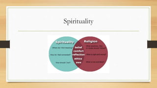Spirituality
 
