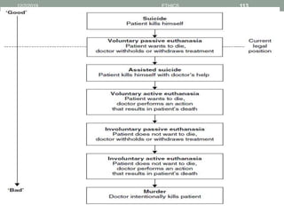 12/2/2019 ETHICS 113
 