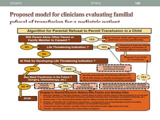 12/2/2019 ETHICS 140
 