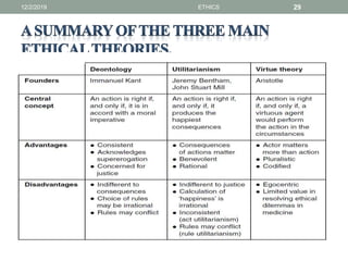 12/2/2019 ETHICS 29
 