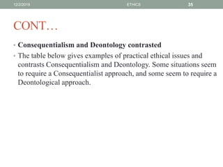 CONT…
• Consequentialism and Deontology contrasted
• The table below gives examples of practical ethical issues and
contrasts Consequentialism and Deontology. Some situations seem
to require a Consequentialist approach, and some seem to require a
Deontological approach.
12/2/2019 ETHICS 35
 