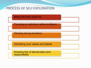 PROCESS OF SELFEXPLORATION
Being the keen observer
Focusing on solutions rather problems
Chasing strong emotions
Identifying core values and beliefs
Knowing line of demarcation and
responsibility
 