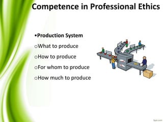•Production System
oWhat to produce
oHow to produce
oFor whom to produce
oHow much to produce
Competence in Professional Ethics
 