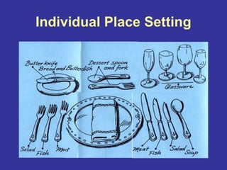 Individual Setting Professional etiquette | PPT