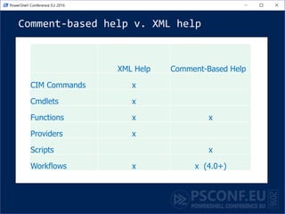 Comment-based help v. XML help
XML Help Comment-Based Help
CIM Commands x
Cmdlets x
Functions x x
Providers x
Scripts x
Workflows x x (4.0+)
 