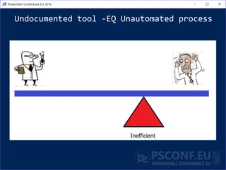 Undocumented tool -EQ Unautomated process
Inefficient
 