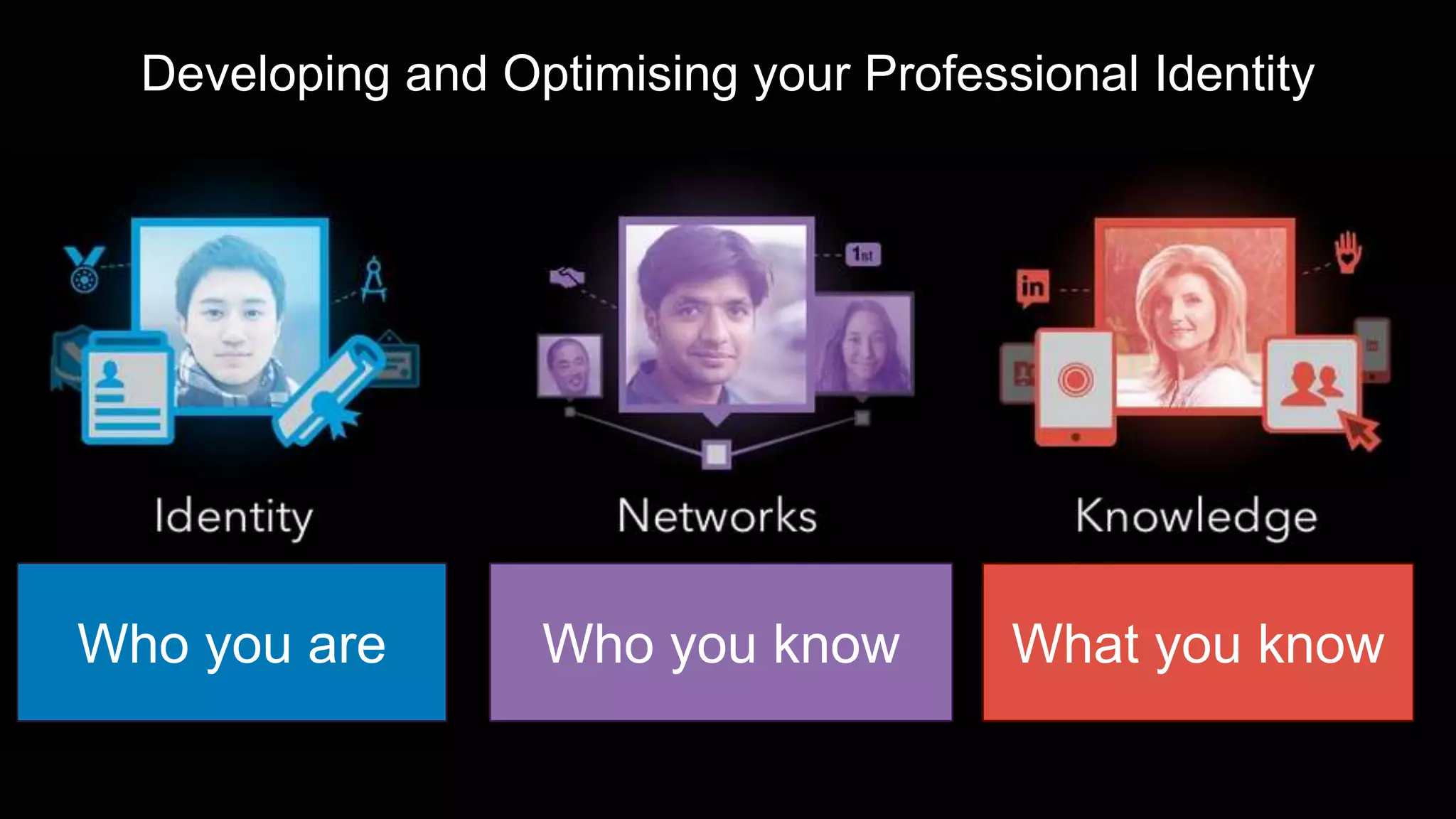 Developing and Optimising your Professional Identity
What you knowWho you knowWho you are
 