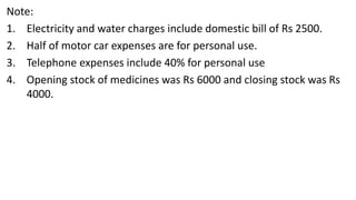 Note:
1. Electricity and water charges include domestic bill of Rs 2500.
2. Half of motor car expenses are for personal use.
3. Telephone expenses include 40% for personal use
4. Opening stock of medicines was Rs 6000 and closing stock was Rs
4000.
 