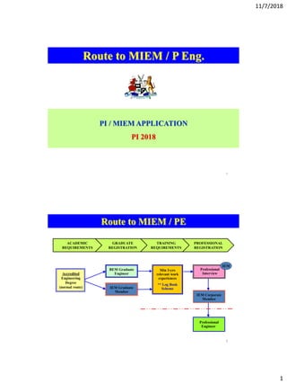 11/7/2018
1
PI / MIEM APPLICATION
PI 2018
1
Route to MIEM / P Eng.
Route to MIEM / PE
ACADEMIC
REQUIREMENTS
GRADUATE
REGISTRATION
TRAINING
REQUIREMENTS
PROFESSIONAL
REGISTRATION
Professional
Engineer
IEM Corporate
Member
Accredited
Engineering
Degree
(normal route)
BEM Graduate
Engineer
IEM Graduate
Member
Professional
Interview
IEM
Min 3-yrs
relevant work
experiences
** Log Book
Scheme
2
 