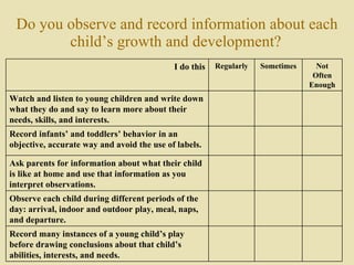 Do you observe and record information about each child’s growth and development?   Not Often Enough Sometimes Regularly I do this Record many instances of a young child’s play before drawing conclusions about that child’s abilities, interests, and needs. Observe each child during different periods of the day: arrival, indoor and outdoor play, meal, naps, and departure. Ask parents for information about what their child is like at home and use that information as you interpret observations. Record infants’ and toddlers’ behavior in an objective, accurate way and avoid the use of labels. Watch and listen to young children and write down what they do and say to learn more about their needs, skills, and interests. 