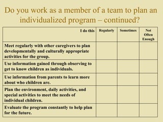 Do you work as a member of a team to plan an individualized program – continued?   Not Often Enough Sometimes Regularly I do this Evaluate the program constantly to help plan for the future.  Plan the environment, daily activities, and special activities to meet the needs of individual children.   Use information from parents to learn more about who children are.  Use information gained through observing to get to know children as individuals.  Meet regularly with other caregivers to plan developmentally and culturally appropriate activities for the group.  