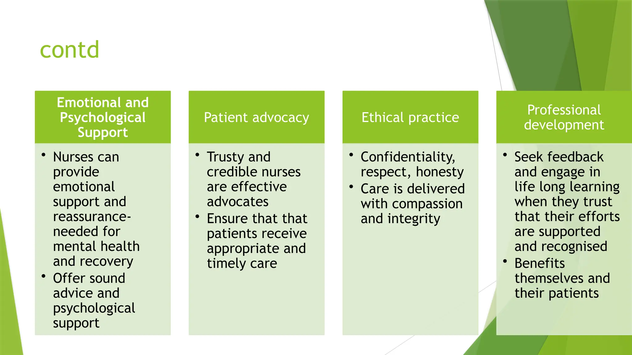contd
Emotional and
Psychological
Support
• Nurses can
provide
emotional
support and
reassurance-
needed for
mental health
and recovery
• Offer sound
advice and
psychological
support
Patient advocacy
• Trusty and
credible nurses
are effective
advocates
• Ensure that that
patients receive
appropriate and
timely care
Ethical practice
• Confidentiality,
respect, honesty
• Care is delivered
with compassion
and integrity
Professional
development
• Seek feedback
and engage in
life long learning
when they trust
that their efforts
are supported
and recognised
• Benefits
themselves and
their patients
 