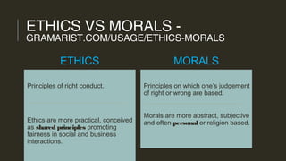 ETHICS VS MORALS -
GRAMARIST.COM/USAGE/ETHICS-MORALS
ETHICS
Principles of right conduct.
Ethics are more practical, conceived
as shared principles promoting
fairness in social and business
interactions.
MORALS
Principles on which one’s judgement
of right or wrong are based.
Morals are more abstract, subjective
and often personal or religion based.
 