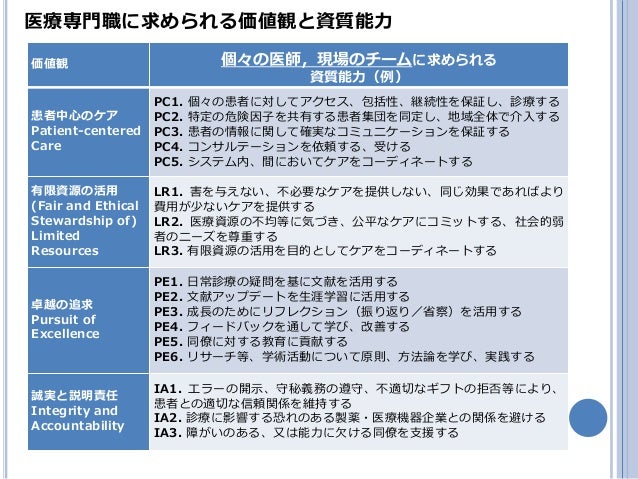 Professionalism 7 29 2015 3