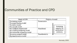Communities of Practice and CPD
Kennedy, 2005
 
