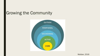 Growing the Community
Webber, 2016
 