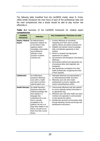Professionalism and ethics handbook for residents | PDF