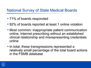 National Survey of State Medical Boards

• 71% of boards responded
• 92% of boards reported at least 1 online violation
• ...