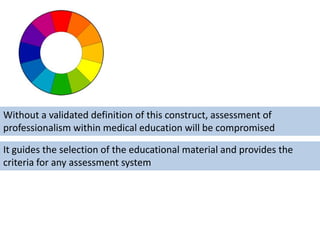 Without a validated definition of this construct, assessment of
professionalism within medical education will be compromised

It guides the selection of the educational material and provides the
criteria for any assessment system
 