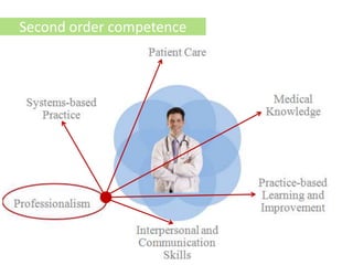 Second order competence
 