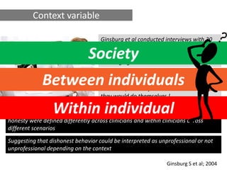 Context variable

                                     Ginsburg et al conducted interviews with 30
                                     clinicians after the clinicians had watched five
                                Society
                                     videotaped scenarios of professionally
                                     challenging situations
                                     They were asked what they thought students
             Between individuals     should and should not do in these
                                     situations, and they were also asked what
                                     they would do themselves !

                 Within individual
The authors found little agreement between clinicians. Ethical principles such as
honesty were defined differently across clinicians and within clinicians across
different scenarios

Suggesting that dishonest behavior could be interpreted as unprofessional or not
unprofessional depending on the context

                                                                Ginsburg S et al; 2004
 